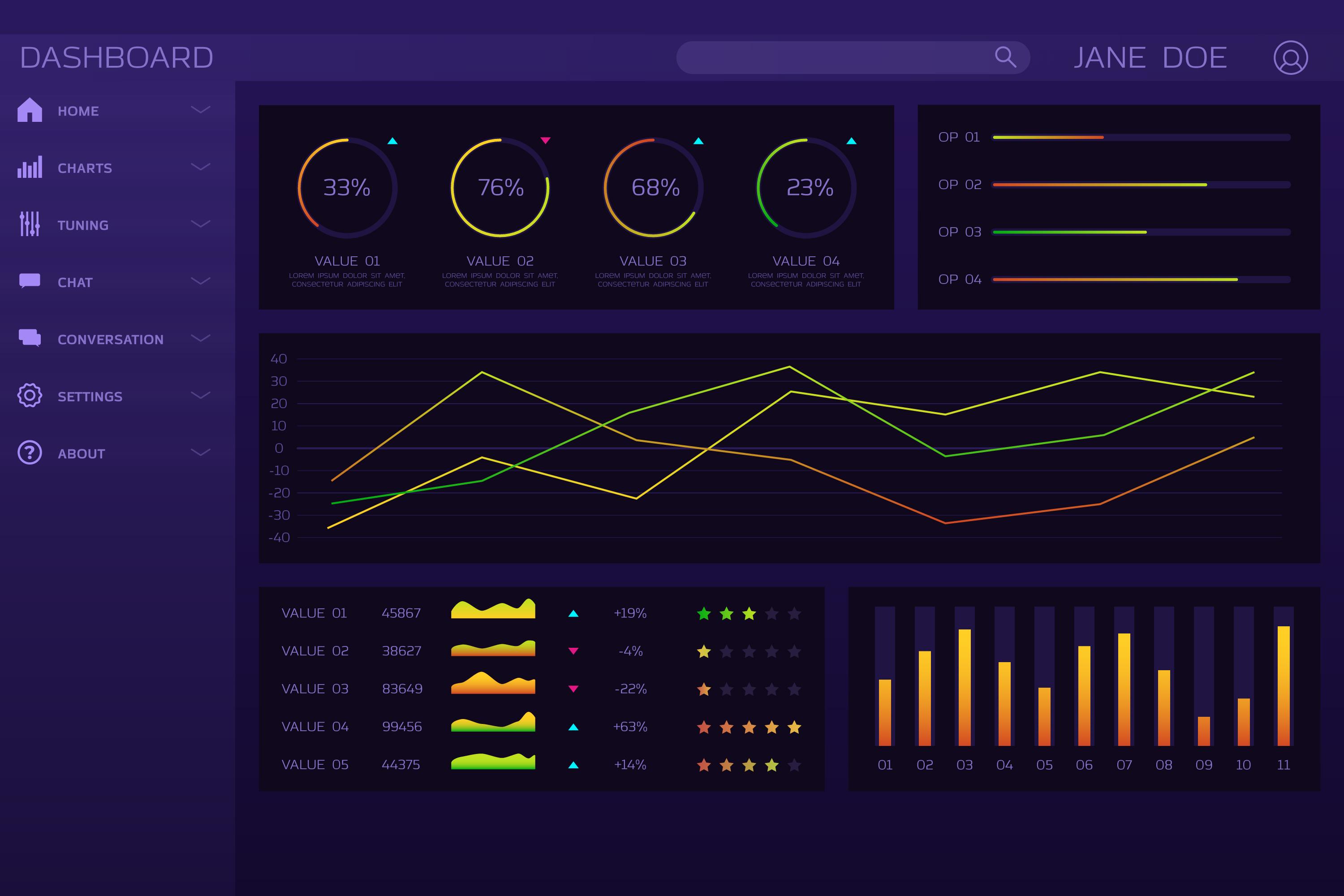 Dashboards analytics