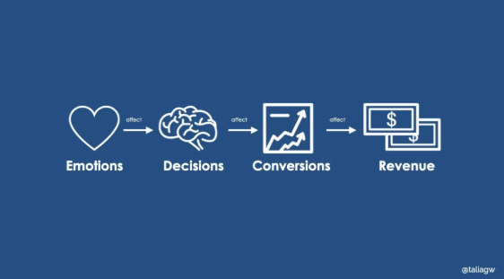 Beyond Buzzwords: The Power of Emotional Copywriting in Dubai's Market