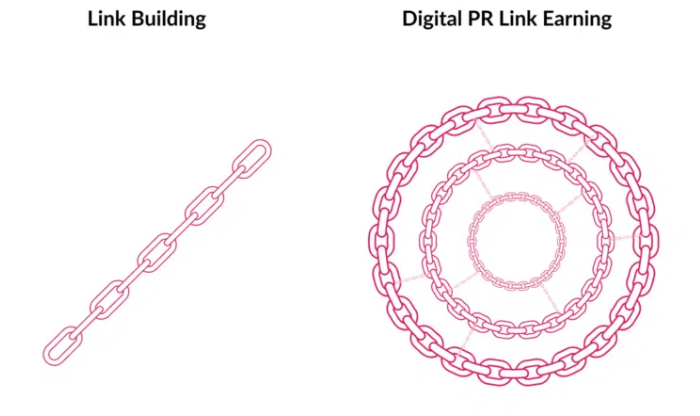 Building Brand Authority Through Digital PR & Link Earning in the UAE